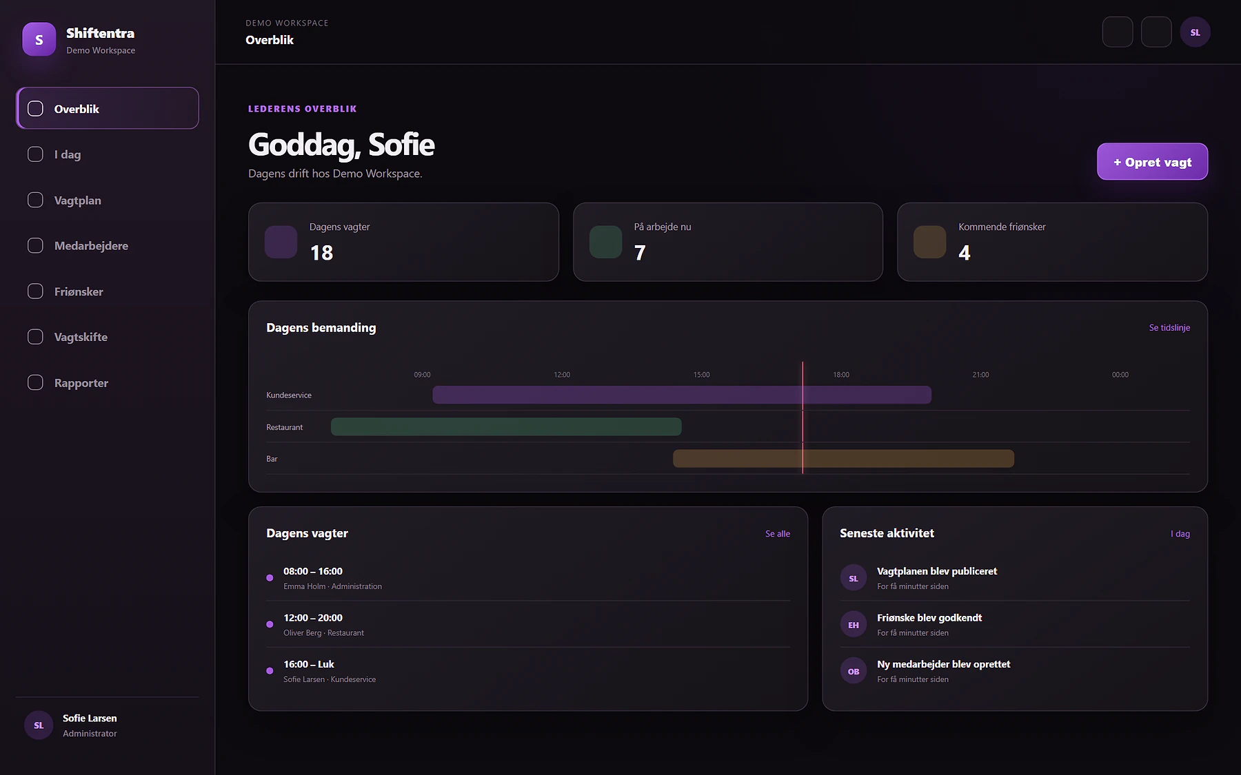 Shiftentra dashboard med bemanding og aktivitet